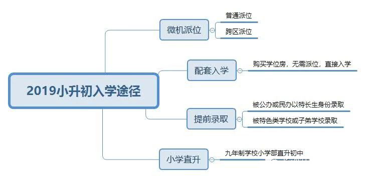 3所提前招生的外语特色学校：雨花外国语、长沙外国语、麓山外国语谁更强？