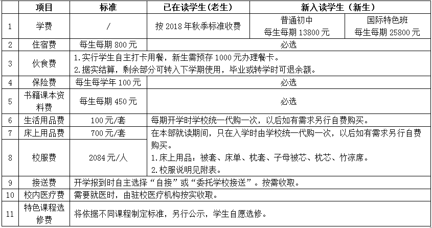 同升湖初中部2019年春季开学新学期收费标准