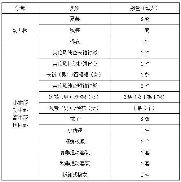 同升湖初中部2019年春季开学新学期收费标准