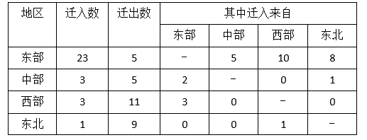 安徽高考地理真题及解析