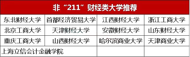 8类最具性价比的非211工程大学