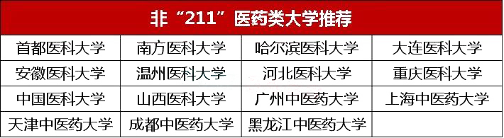 8类最具性价比的非211工程大学