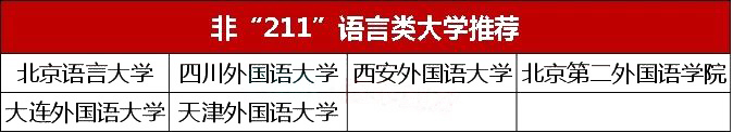 8类最具性价比的非211工程大学