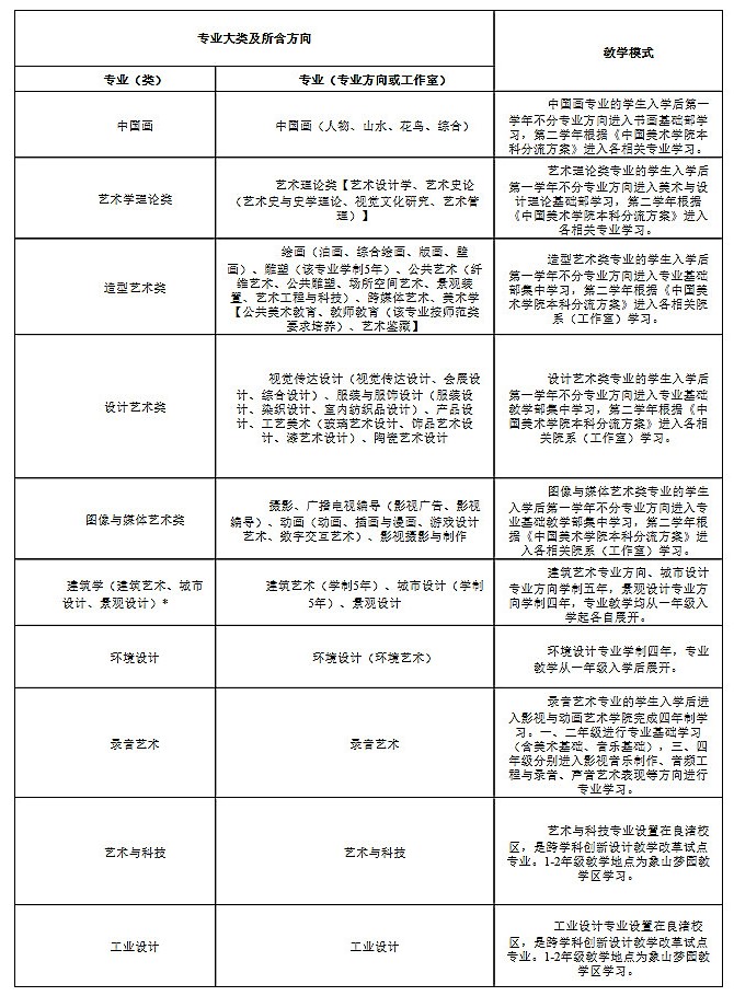 中国美术学院2019年本科招生章程