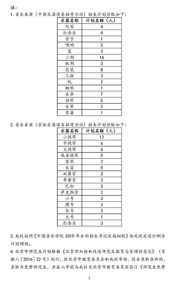 中国音乐学院2019年本科招生简章