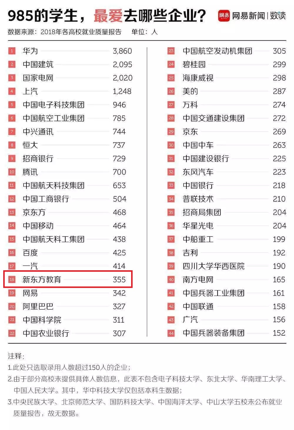 天津新东方学校第三届新秀教师挑战赛报名