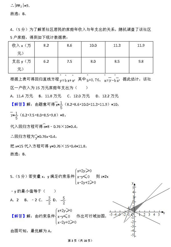 2015年福建卷高考理科数学真题及答案