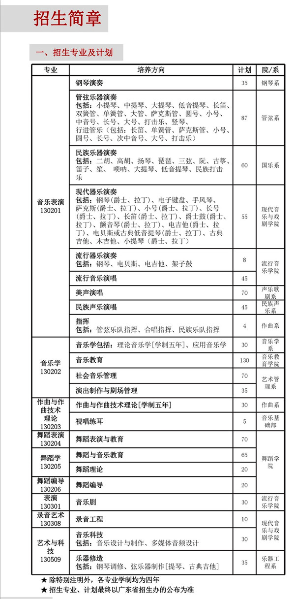 星海音乐学院2019年本科招生简章