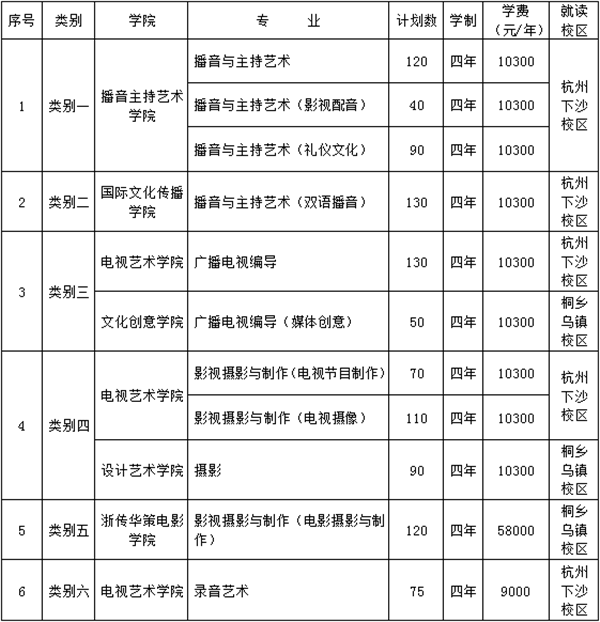 浙江传媒学院2019年招生简章