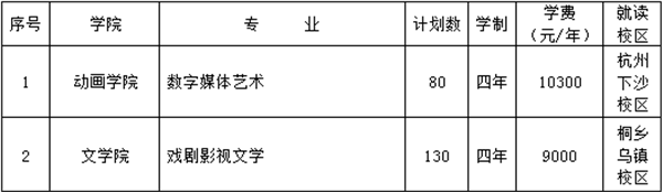 浙江传媒学院2019年招生简章