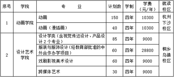 浙江传媒学院2019年招生简章