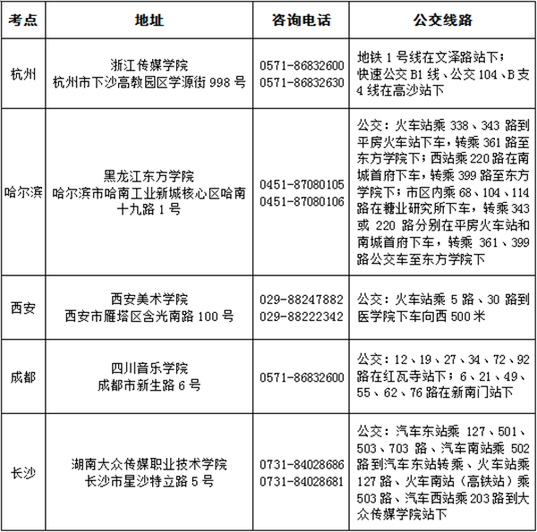 浙江传媒学院2019年招生简章