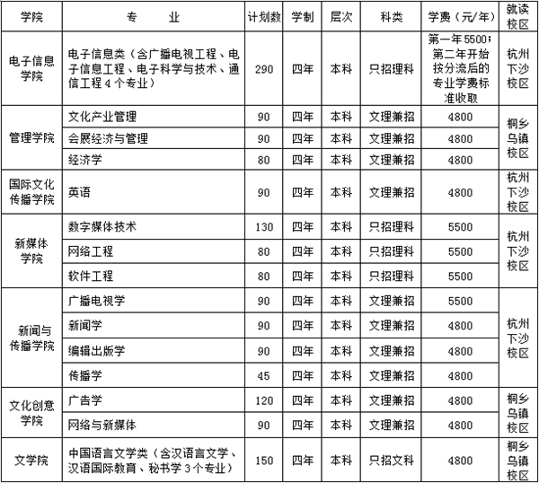 浙江传媒学院2019年招生简章