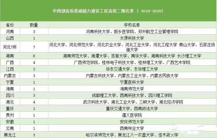 211经济类院校_为什么中国财经类院校只有 211 ,没有 985(2)