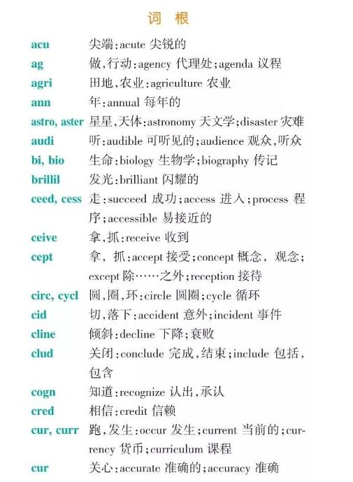 干货收藏贴：14张图搞定高中英语所有词缀和词根