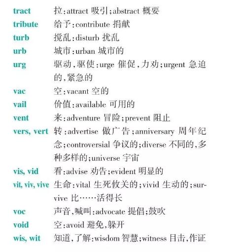 干货收藏贴：14张图搞定高中英语所有词缀和词根