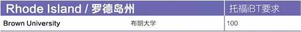 美国大学Top100托福录取分数要求
