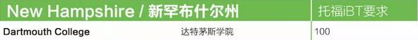 美国大学Top100托福录取分数要求