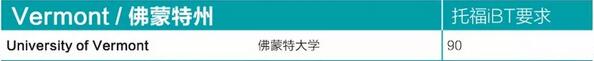 美国大学Top100托福录取分数要求