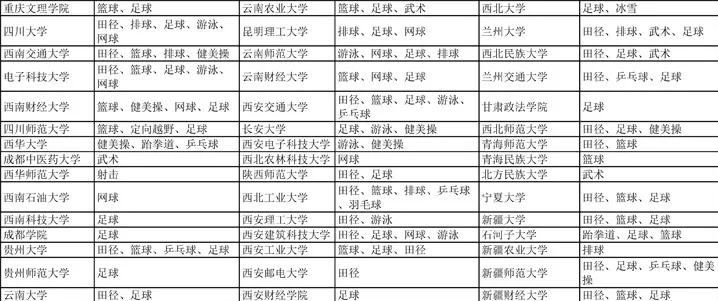 教育部公布2019年可举办高水平运动队的高校及运动项目名单 教育部公布2019年可举办高水平运动队的高校及运动项目名单