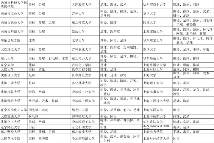 教育部公布2019年可举办高水平运动队的高校及运动项目名单 教育部公布2019年可举办高水平运动队的高校及运动项目名单