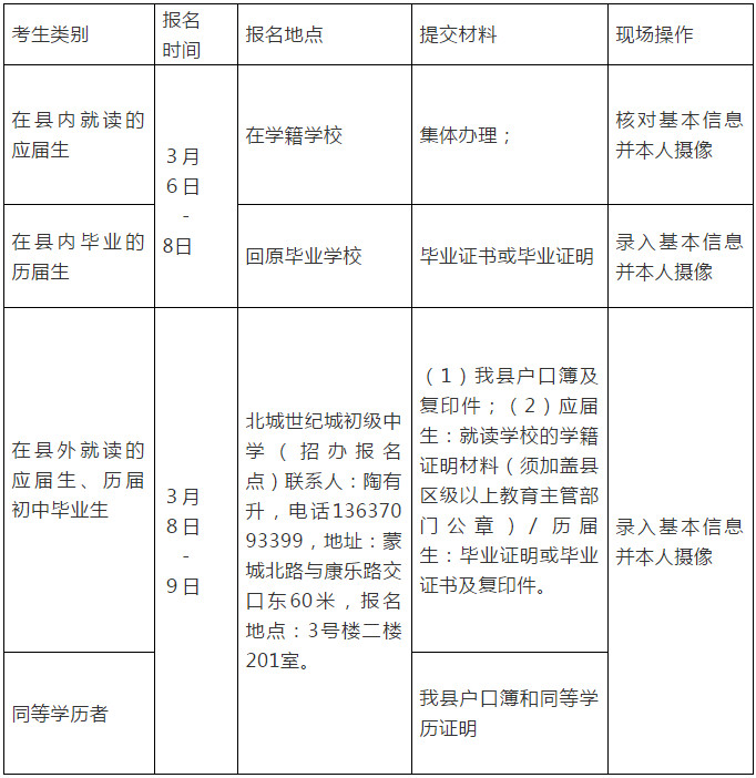 2019合肥长丰县中考报名及相关政策公布