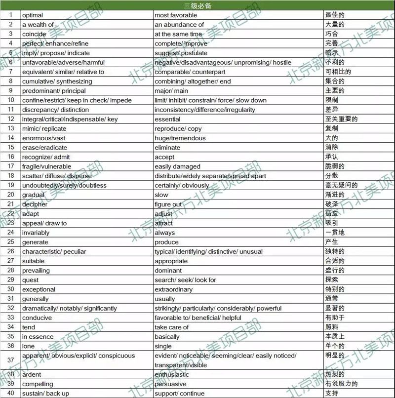 2019年2月23、24日托福考试阅读词汇参考