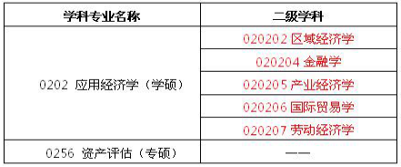 2019经济学调剂信息_...京航空航天大学2019经济管理学院考研调剂信息