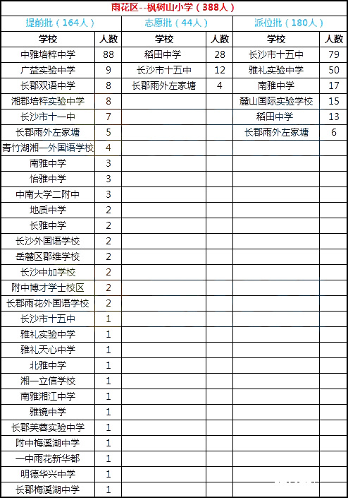 2019长沙家长盘点枫树山小学情况