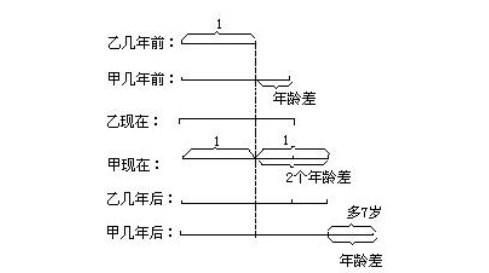 【天天练】2019/3/4-三年级和差倍问题（试题及答案）