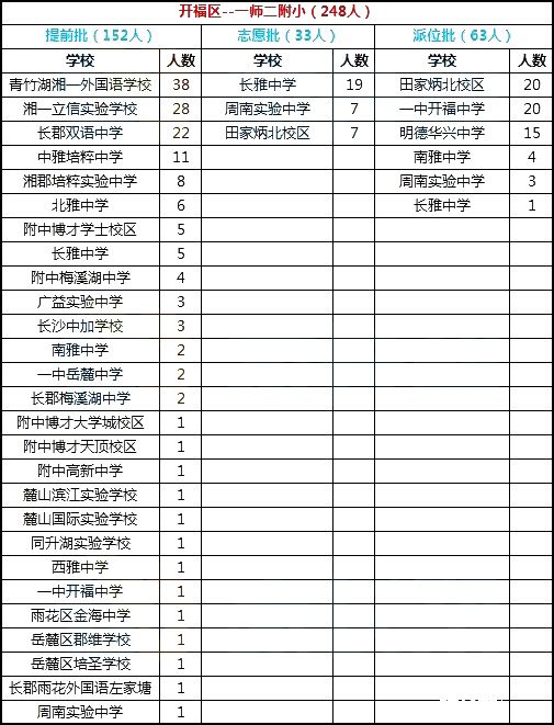 家长分析湖南一师二附小教学情况/升学情况