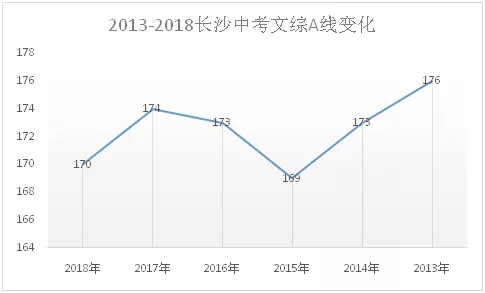 初三牛妈支招开卷考：长沙中考，文综可能比语数外更重要!