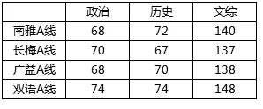 初三牛妈支招开卷考：长沙中考，文综可能比语数外更重要!