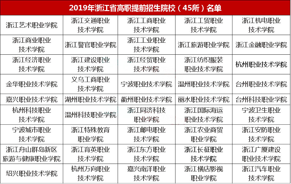 2019年浙江省三位一体和高职提前招生启动！