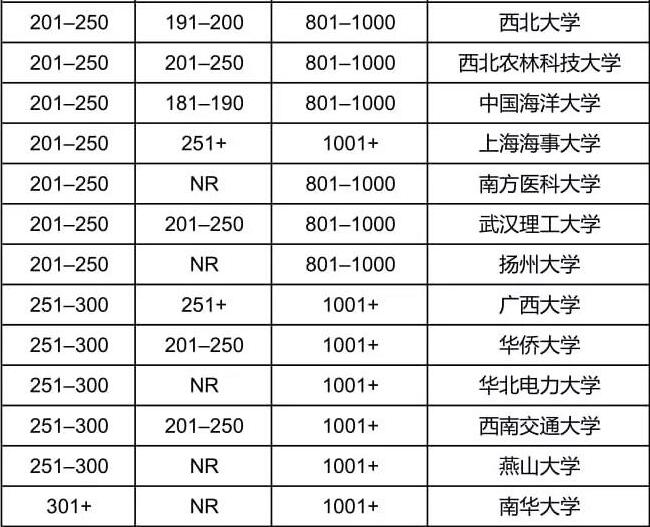 2019THE亚太地区大学排名之中国大学完整榜单
