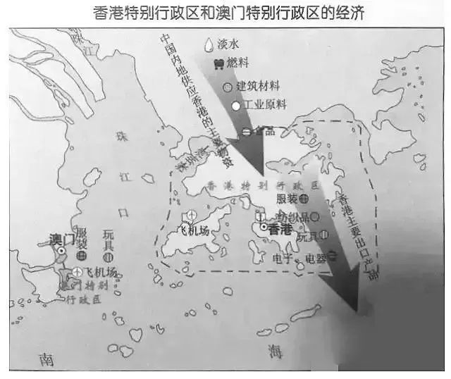 2019粤港澳大湾区高考考点