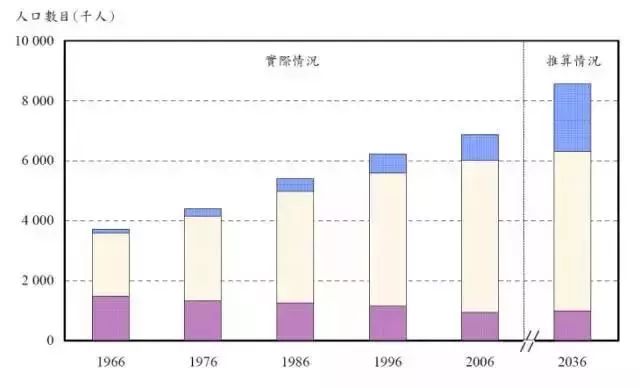 2019粤港澳大湾区高考考点