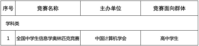 2019 年度面向中小学生的全国性竞赛活动补充公示名单