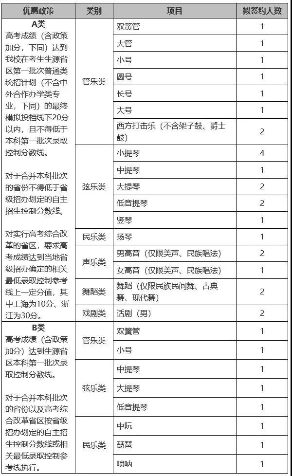 北京交通大学2019年高水平艺术团招生简章