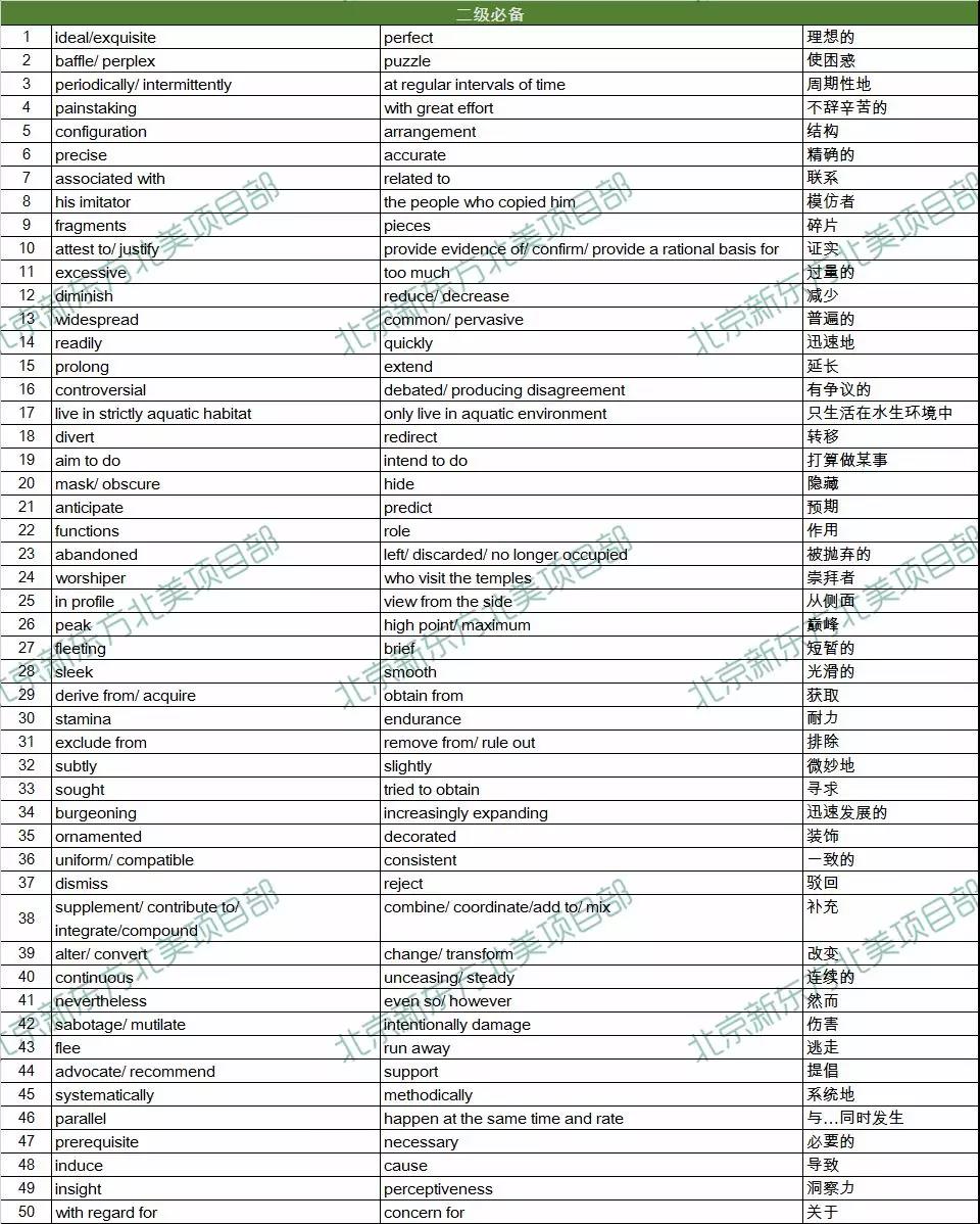 2019年3月3日托福考试阅读词汇参考