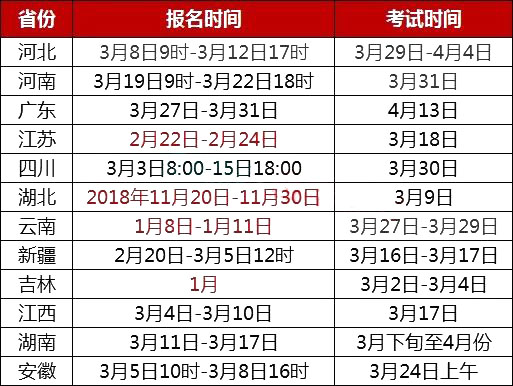 2019年各省高职单独招生现在进行时