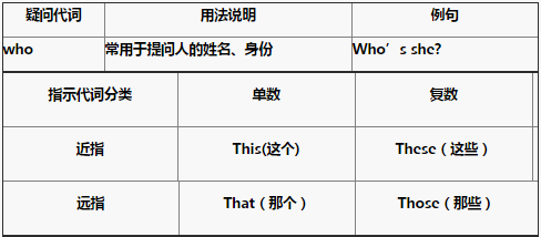 小学 六年级 六年级英语 学习辅导 英语 >正文