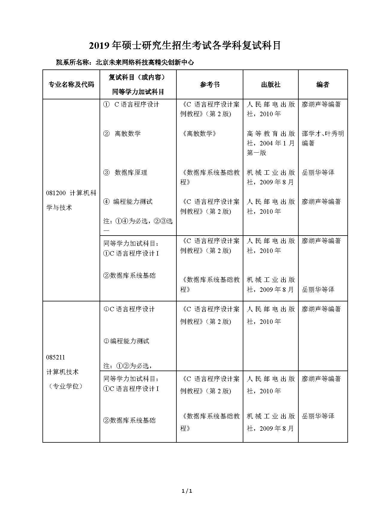北京工业大学2019硕士研究生招生考试复试科目信息(041）