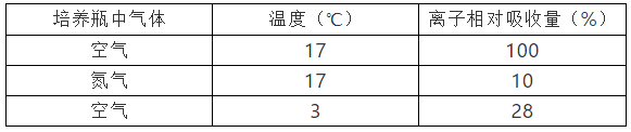 2015年新课标卷二高考生物真题及答案