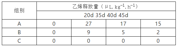 2015年新课标卷二高考生物真题及答案