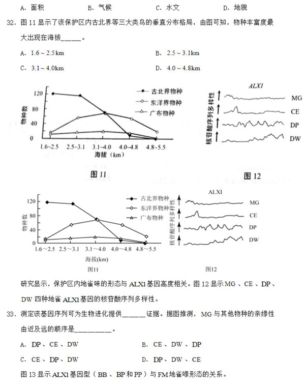 2015年上海卷高考生物真题及答案