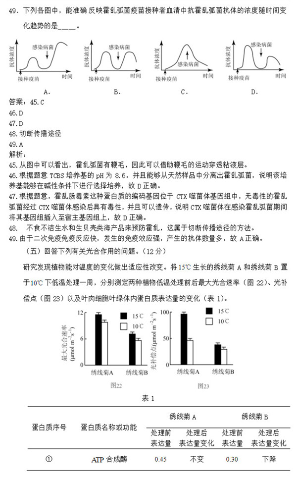 2015年上海卷高考生物真题及答案