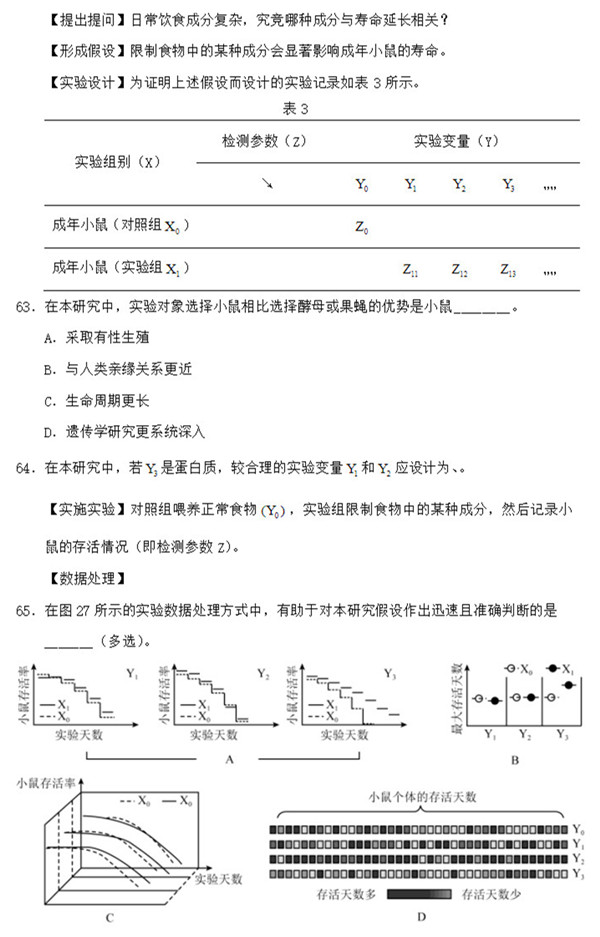 2015年上海卷高考生物真题及答案