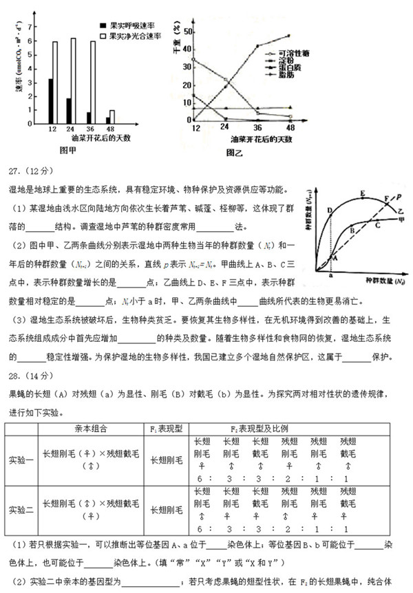 2015年山东卷高考生物真题及答案