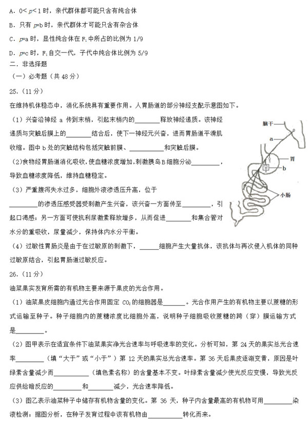 2015年山东卷高考生物真题及答案